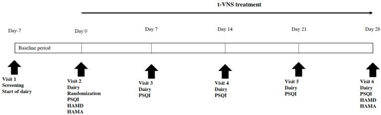 https://cdn.ncbi.nlm.nih.gov/pmc/blobs/a409/9599790/fbfdd1c8aa7a/brainsci-12-01296-g001.jpg
