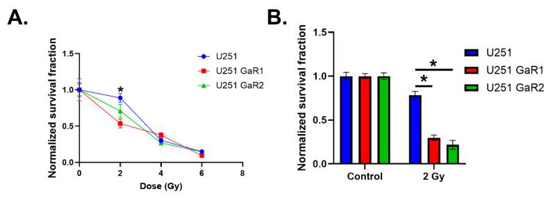 https://cdn.ncbi.nlm.nih.gov/pmc/blobs/a40b/11432413/b7c7d06a48aa/ijms-25-10047-g003.jpg