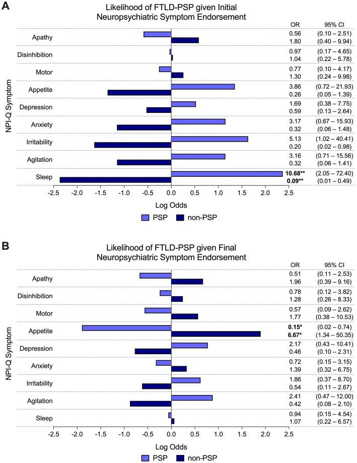 https://cdn.ncbi.nlm.nih.gov/pmc/blobs/a40c/10289868/88eec3788ff1/fnagi-15-1164581-g003.jpg