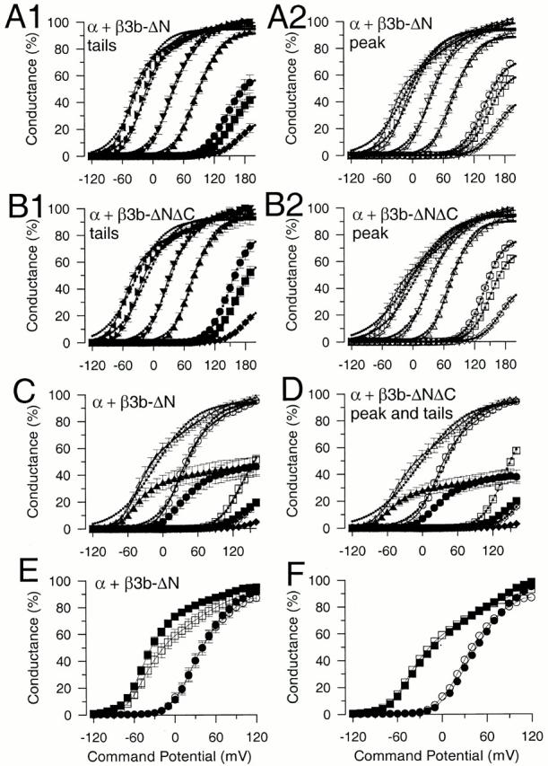 https://cdn.ncbi.nlm.nih.gov/pmc/blobs/a40e/2232397/6abc3b6a9a50/JGP8381.f8.jpg