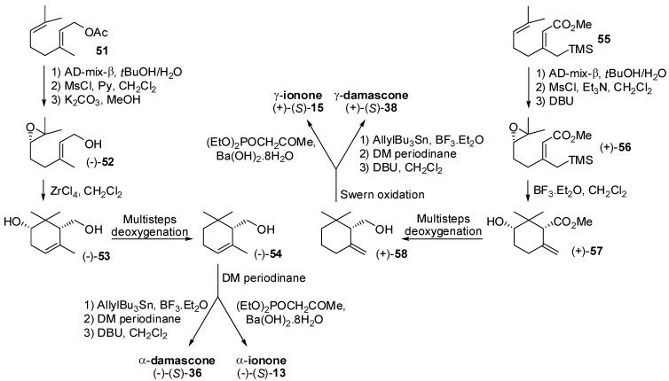 https://cdn.ncbi.nlm.nih.gov/pmc/blobs/a40e/6331875/0b0e8739f22a/molecules-20-12817-g009.jpg