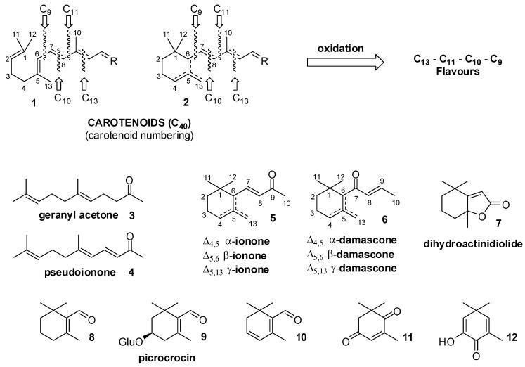 https://cdn.ncbi.nlm.nih.gov/pmc/blobs/a40e/6331875/4a953a08a9b5/molecules-20-12817-g001.jpg