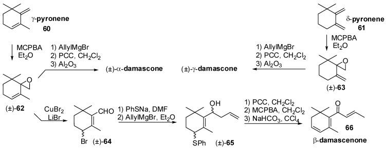 https://cdn.ncbi.nlm.nih.gov/pmc/blobs/a40e/6331875/53fb0ab2758b/molecules-20-12817-g011.jpg