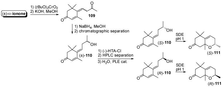 https://cdn.ncbi.nlm.nih.gov/pmc/blobs/a40e/6331875/6d383c693364/molecules-20-12817-g016.jpg