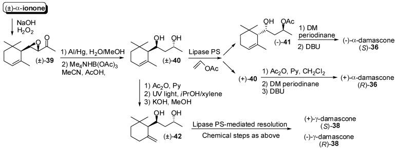 https://cdn.ncbi.nlm.nih.gov/pmc/blobs/a40e/6331875/7625bcd7f8c5/molecules-20-12817-g007.jpg
