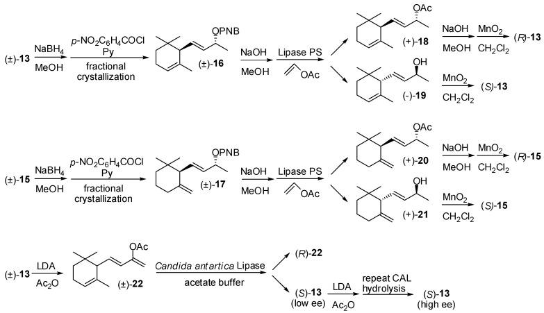 https://cdn.ncbi.nlm.nih.gov/pmc/blobs/a40e/6331875/b8545851e692/molecules-20-12817-g003.jpg