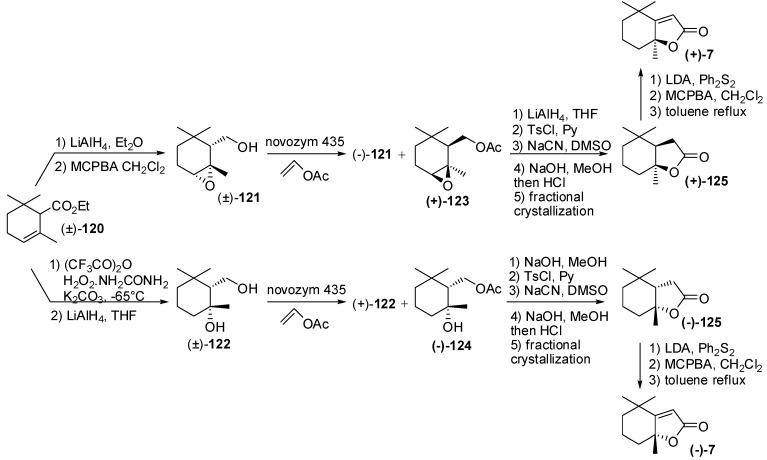 https://cdn.ncbi.nlm.nih.gov/pmc/blobs/a40e/6331875/d25b24547ad7/molecules-20-12817-g018.jpg