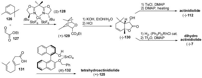 https://cdn.ncbi.nlm.nih.gov/pmc/blobs/a40e/6331875/d5f9ca650560/molecules-20-12817-g019.jpg