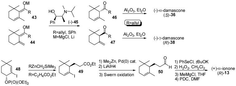 https://cdn.ncbi.nlm.nih.gov/pmc/blobs/a40e/6331875/e8c346deae08/molecules-20-12817-g008.jpg