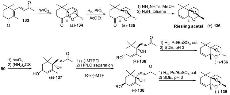 https://cdn.ncbi.nlm.nih.gov/pmc/blobs/a40e/6331875/f268f2e28e88/molecules-20-12817-g020.jpg