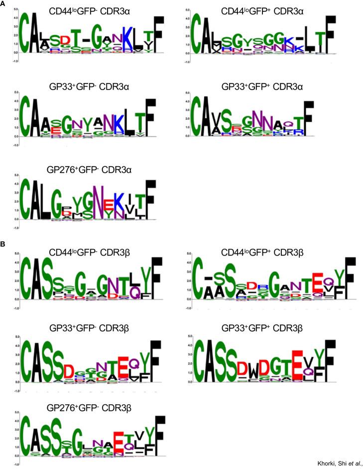 https://cdn.ncbi.nlm.nih.gov/pmc/blobs/a410/10748599/c3beeaffdffe/fimmu-14-1287546-g005.jpg