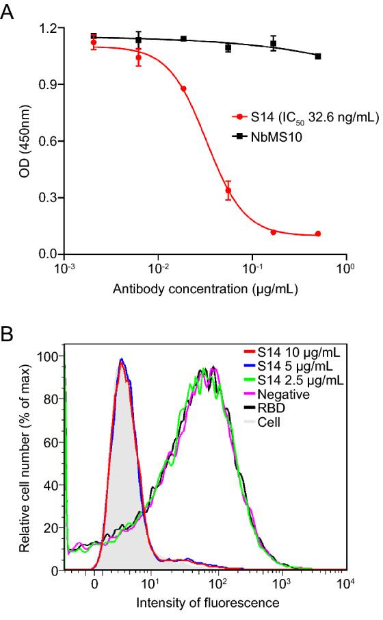 https://cdn.ncbi.nlm.nih.gov/pmc/blobs/a410/8692534/f5a2c49589c1/12250_2021_436_Fig4_HTML.jpg