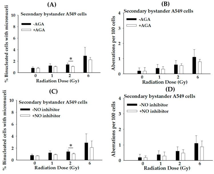 https://cdn.ncbi.nlm.nih.gov/pmc/blobs/a411/10741139/34f97b10d610/biology-12-01485-g005.jpg