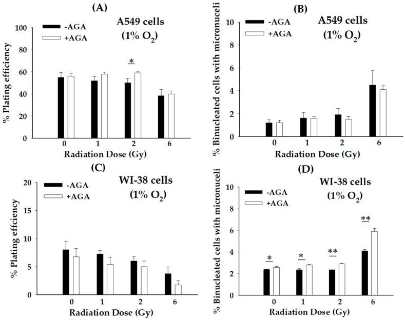 https://cdn.ncbi.nlm.nih.gov/pmc/blobs/a411/10741139/662d65df9900/biology-12-01485-g003.jpg