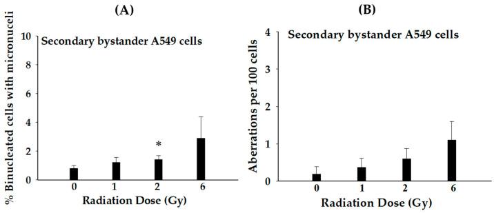 https://cdn.ncbi.nlm.nih.gov/pmc/blobs/a411/10741139/c40c2e5a59b6/biology-12-01485-g004.jpg