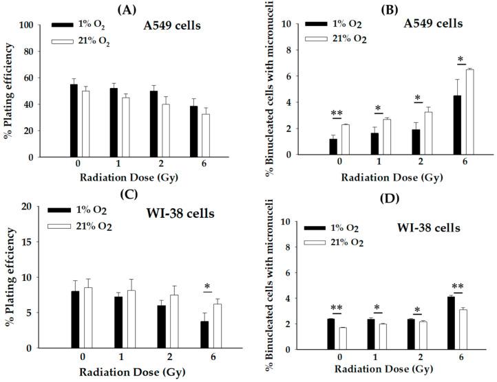 https://cdn.ncbi.nlm.nih.gov/pmc/blobs/a411/10741139/ebcac6f5500c/biology-12-01485-g002.jpg
