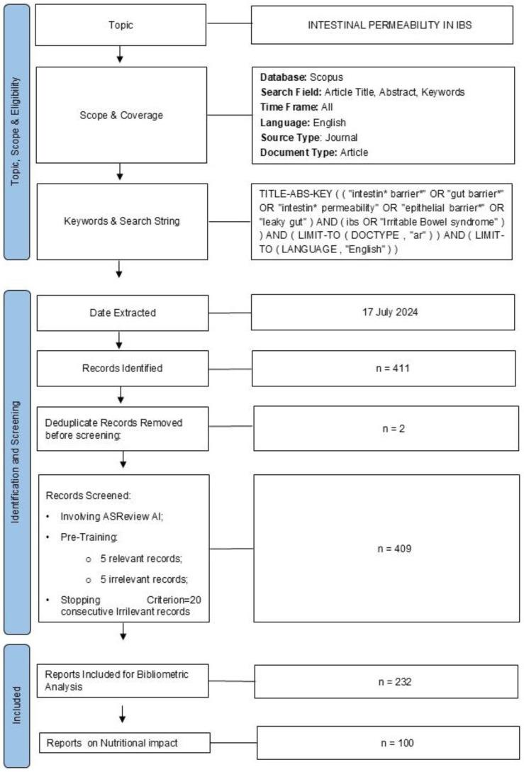 https://cdn.ncbi.nlm.nih.gov/pmc/blobs/a411/11945834/1bfa56ca88c0/nutrients-17-01064-g001.jpg