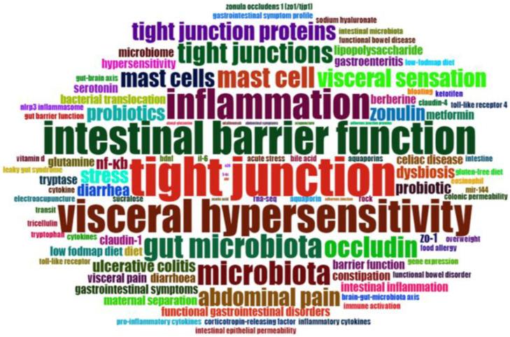 https://cdn.ncbi.nlm.nih.gov/pmc/blobs/a411/11945834/c8bea4c7277d/nutrients-17-01064-g010.jpg
