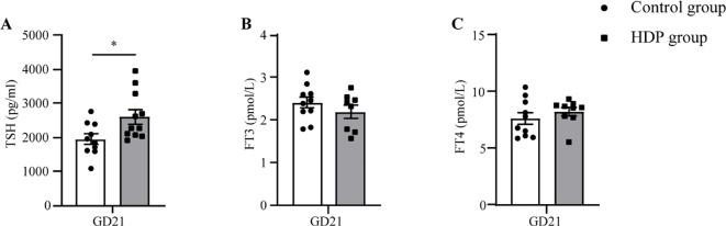 https://cdn.ncbi.nlm.nih.gov/pmc/blobs/a411/12380578/8dfb4d792d1a/fendo-16-1552065-g002.jpg