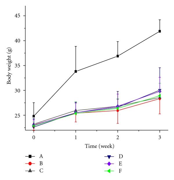https://cdn.ncbi.nlm.nih.gov/pmc/blobs/a412/3144733/b0e8ccfae65f/ECAM2011-691067.007.jpg