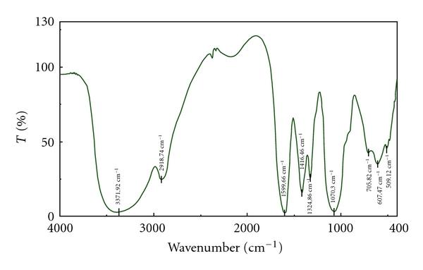https://cdn.ncbi.nlm.nih.gov/pmc/blobs/a412/3144733/f6ed112e6888/ECAM2011-691067.003.jpg