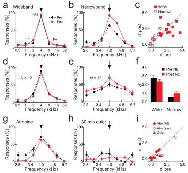 https://cdn.ncbi.nlm.nih.gov/pmc/blobs/a414/3711827/df681f59129f/nihms-417952-f0007.jpg