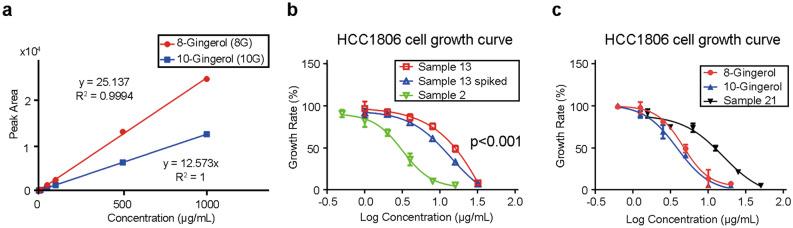https://cdn.ncbi.nlm.nih.gov/pmc/blobs/a414/7644756/9518ae13d643/41598_2020_75707_Fig6_HTML.jpg