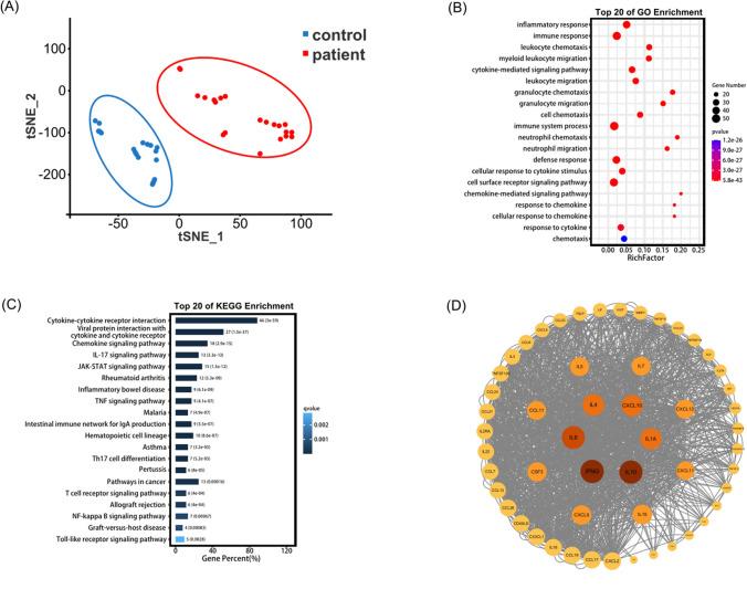 https://cdn.ncbi.nlm.nih.gov/pmc/blobs/a416/12339652/f1669d689e52/10238_2025_1841_Fig3_HTML.jpg