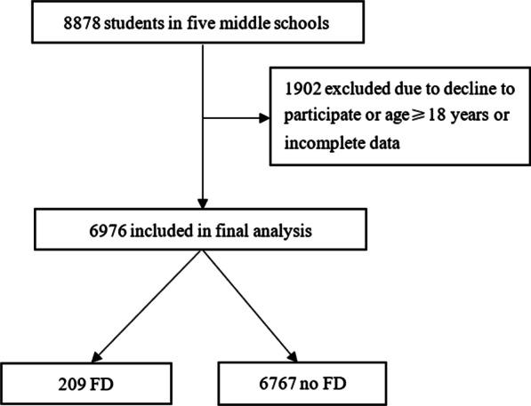 https://cdn.ncbi.nlm.nih.gov/pmc/blobs/a416/8114539/b0844080be84/12876_2021_1800_Fig1_HTML.jpg