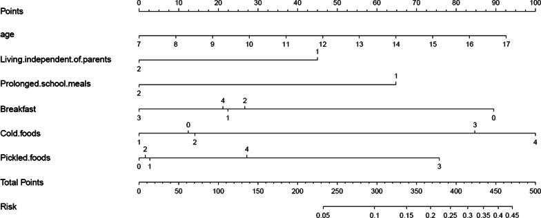 https://cdn.ncbi.nlm.nih.gov/pmc/blobs/a416/8114539/dee0a3c2c033/12876_2021_1800_Fig3_HTML.jpg