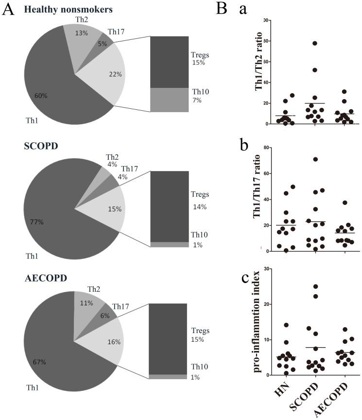 https://cdn.ncbi.nlm.nih.gov/pmc/blobs/a417/4223024/26815cfd8230/pone.0112350.g003.jpg