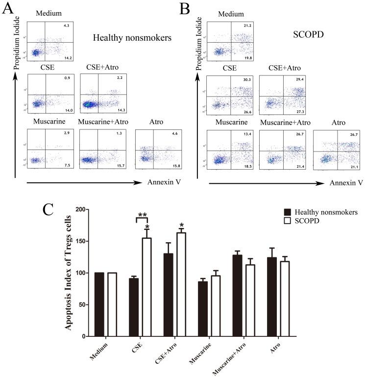https://cdn.ncbi.nlm.nih.gov/pmc/blobs/a417/4223024/47fd142e6069/pone.0112350.g011.jpg