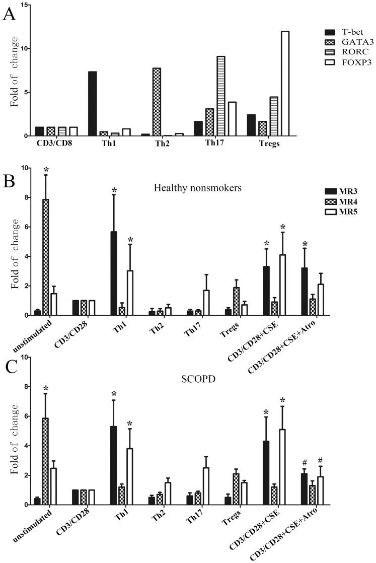 https://cdn.ncbi.nlm.nih.gov/pmc/blobs/a417/4223024/7c022b3bd11f/pone.0112350.g005.jpg