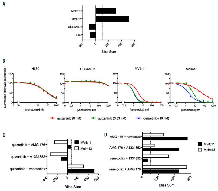 https://cdn.ncbi.nlm.nih.gov/pmc/blobs/a417/8017817/af81d0c99342/1061034.fig5.jpg