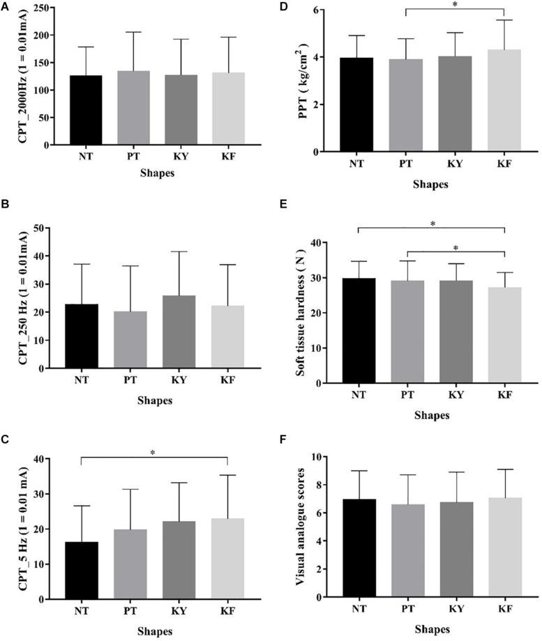 https://cdn.ncbi.nlm.nih.gov/pmc/blobs/a418/7689279/2520abf91f1c/fphys-11-596159-g002.jpg