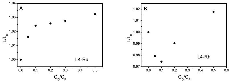 https://cdn.ncbi.nlm.nih.gov/pmc/blobs/a418/8537477/38c30c6aa457/pharmaceutics-13-01540-g007a.jpg