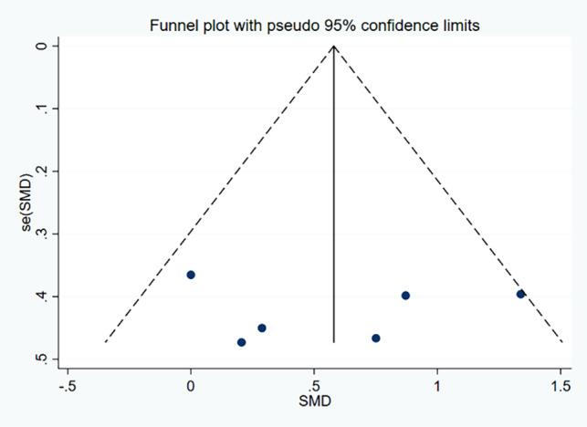 https://cdn.ncbi.nlm.nih.gov/pmc/blobs/a419/12058619/a1348affc3a8/40798_2025_842_Fig7_HTML.jpg