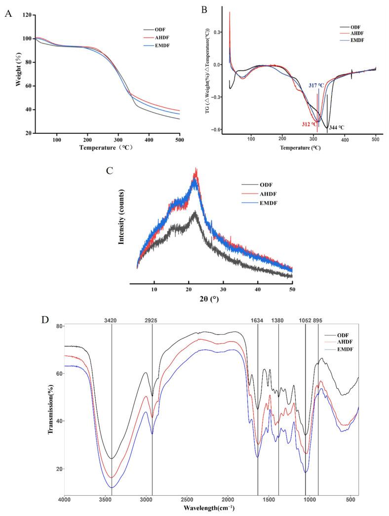 https://cdn.ncbi.nlm.nih.gov/pmc/blobs/a41a/10608965/9ce3a29d96ec/molecules-28-07164-g002.jpg