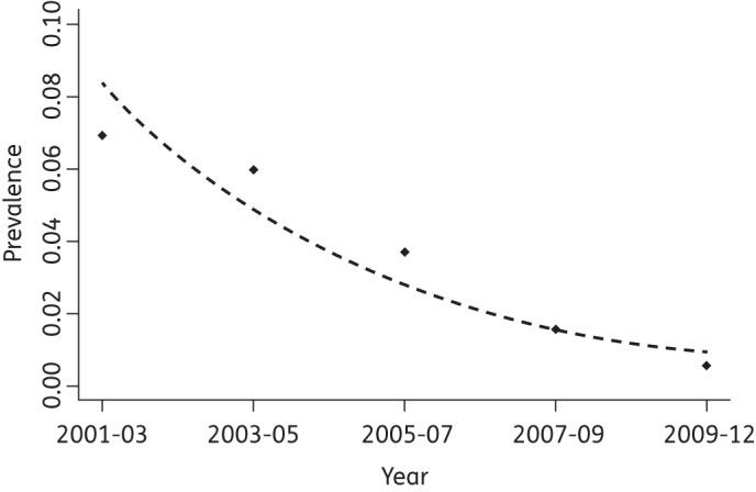 https://cdn.ncbi.nlm.nih.gov/pmc/blobs/a41d/3594492/bf8446cbed64/dks47002.jpg
