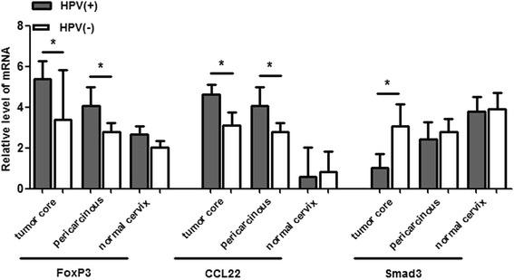 https://cdn.ncbi.nlm.nih.gov/pmc/blobs/a41d/5237320/ed5359356608/12985_2016_670_Fig3_HTML.jpg