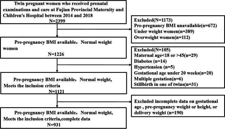 https://cdn.ncbi.nlm.nih.gov/pmc/blobs/a41e/8857859/e5802165e5fe/12884_2022_4467_Fig1_HTML.jpg