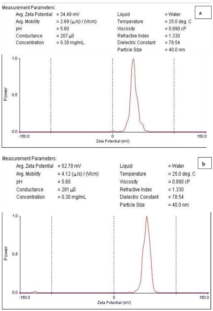 https://cdn.ncbi.nlm.nih.gov/pmc/blobs/a41f/10675202/006ea7e56750/pharmaceutics-15-02551-g005.jpg