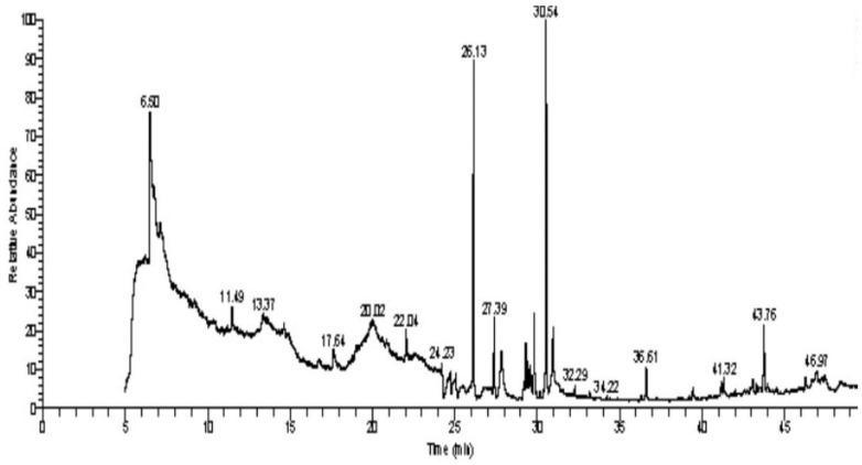 https://cdn.ncbi.nlm.nih.gov/pmc/blobs/a41f/10675202/5761e3726d20/pharmaceutics-15-02551-g004.jpg
