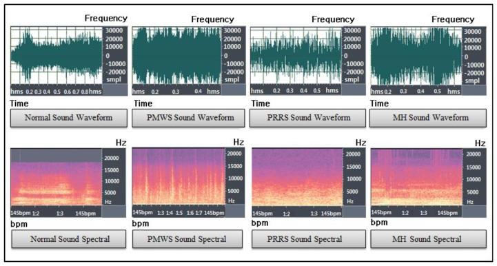https://cdn.ncbi.nlm.nih.gov/pmc/blobs/a420/3859042/da51104aadbc/sensors-13-12929f5.jpg