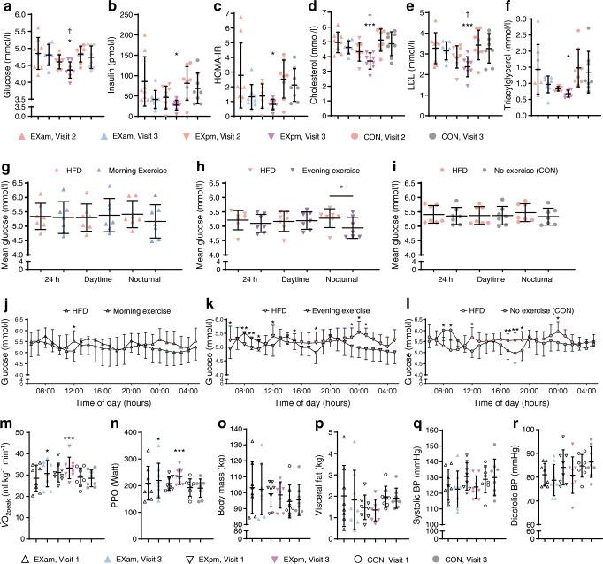 https://cdn.ncbi.nlm.nih.gov/pmc/blobs/a423/8382617/0b865ae0aa09/125_2021_5477_Fig6_HTML.jpg