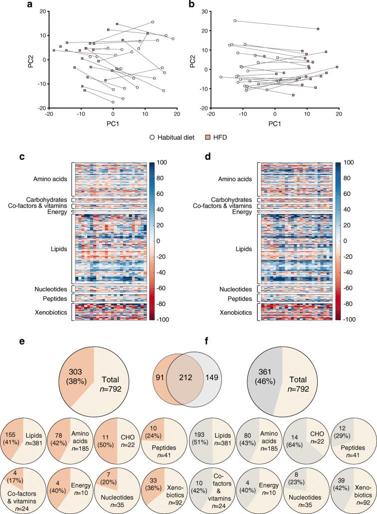 https://cdn.ncbi.nlm.nih.gov/pmc/blobs/a423/8382617/42ce7070a5b9/125_2021_5477_Fig4_HTML.jpg