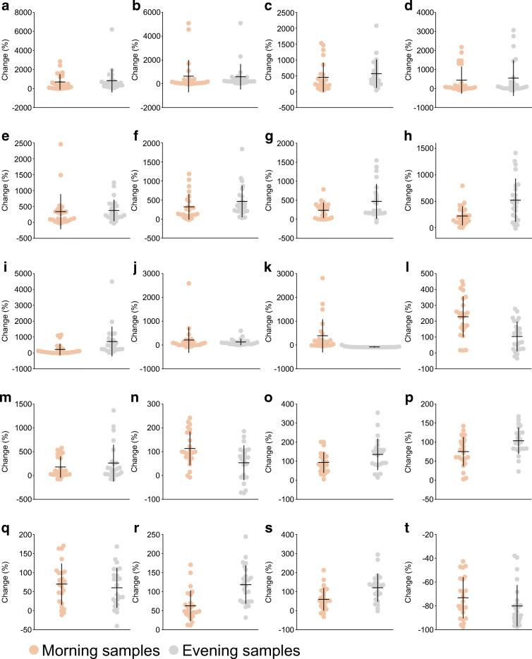 https://cdn.ncbi.nlm.nih.gov/pmc/blobs/a423/8382617/8d53bfd6f7df/125_2021_5477_Fig5_HTML.jpg