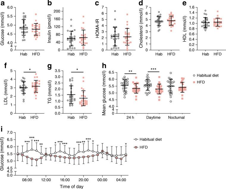 https://cdn.ncbi.nlm.nih.gov/pmc/blobs/a423/8382617/bbe00f3e17d9/125_2021_5477_Fig3_HTML.jpg