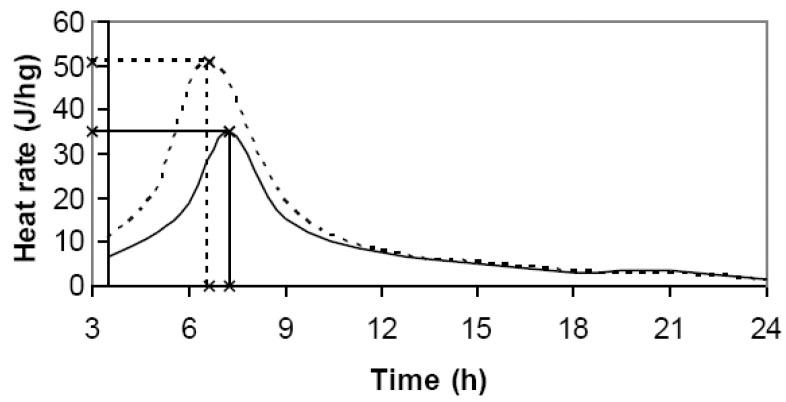 https://cdn.ncbi.nlm.nih.gov/pmc/blobs/a424/5445813/f2c4546b5a68/materials-03-05311-g001.jpg