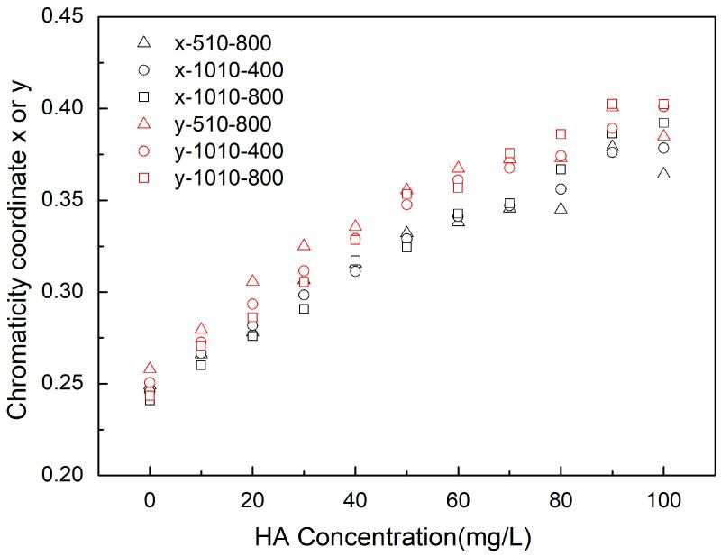 https://cdn.ncbi.nlm.nih.gov/pmc/blobs/a424/8541544/1d2906a61c13/sensors-21-06699-g004.jpg